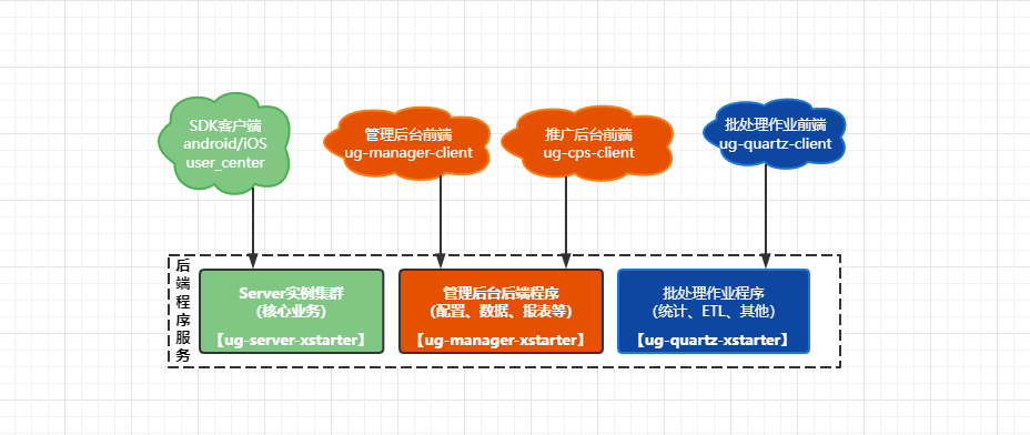 后端程序和前端对应关系
